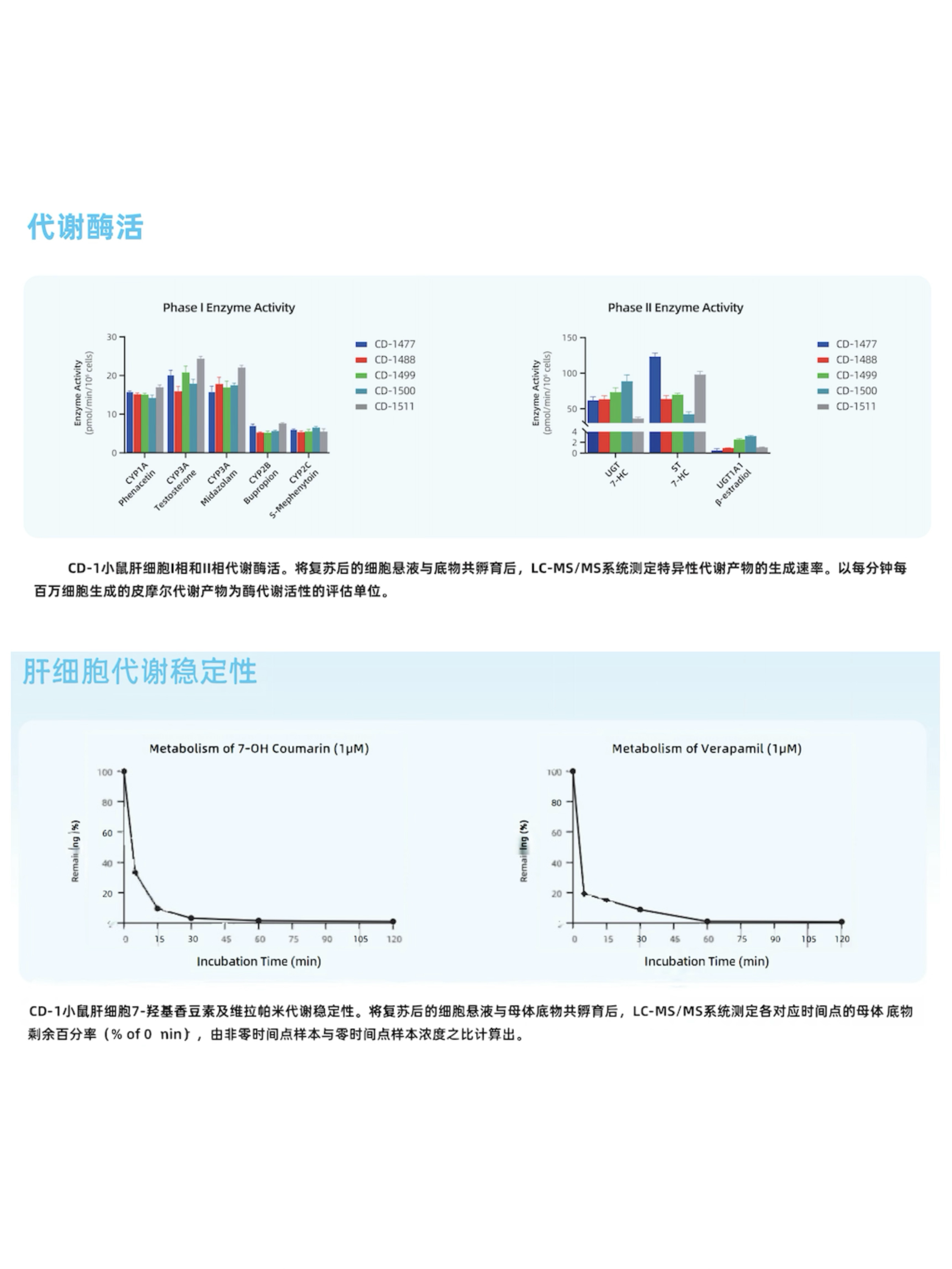 更多信息