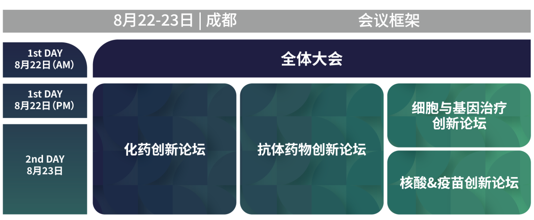 八月成都 | 必赢国际bwi437邀您共赴BIONNOVA西部创新论坛(图7)