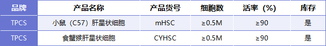新品上市 | 必赢国际bwi437推出肝星状细胞(图7)