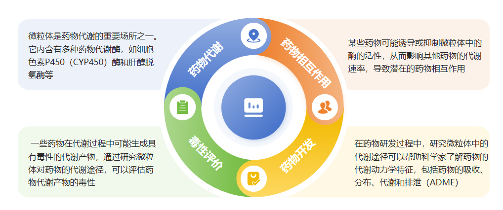 必赢国际bwi437丨药物代谢研究工具 - 肝微粒体和肝S9(图1)
