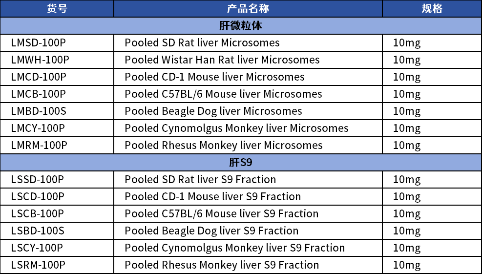 必赢国际bwi437丨药物代谢研究工具 - 肝微粒体和肝S9(图6)