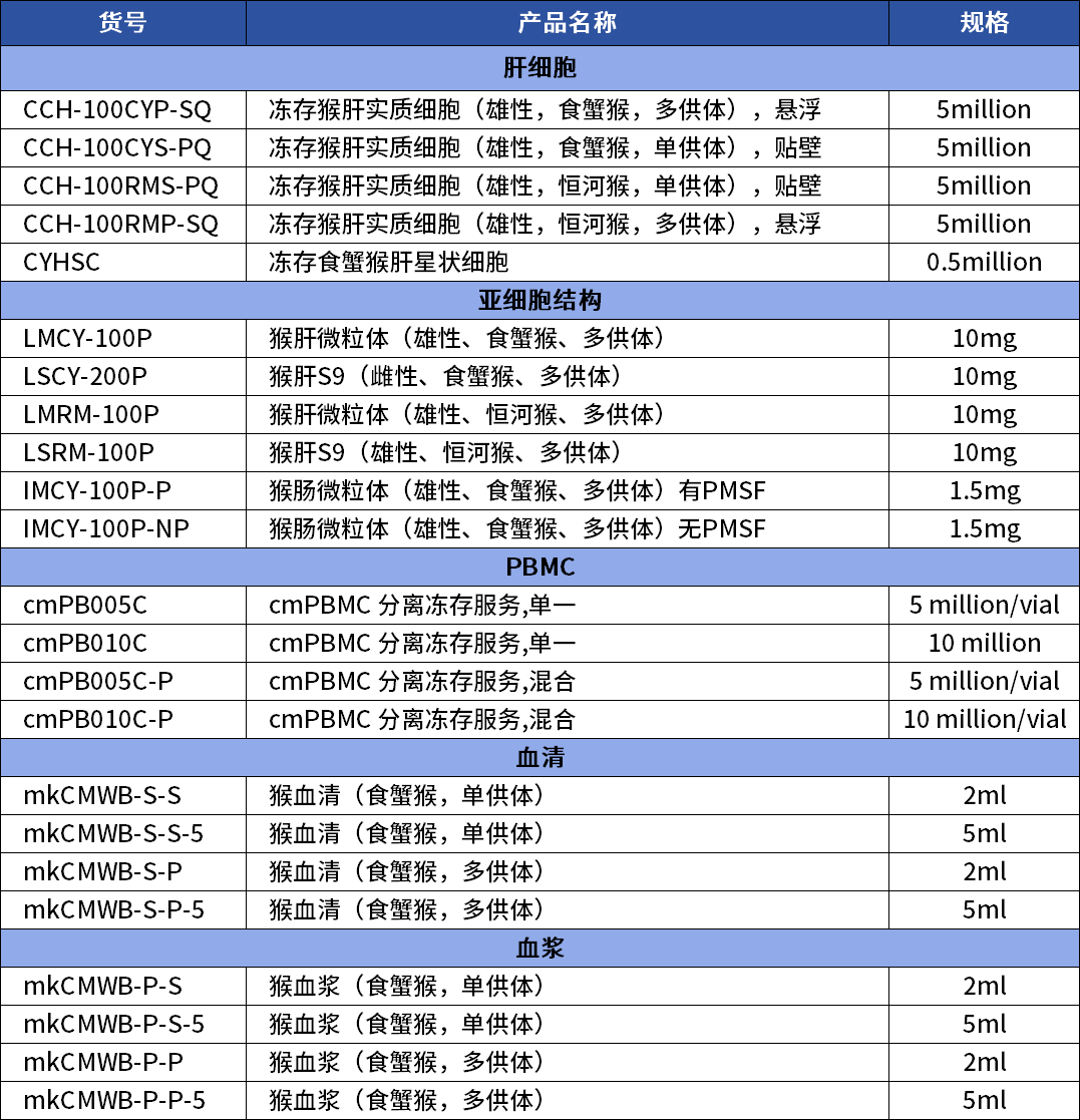 必赢国际bwi437 | 猴相关制品办理指南(图1)