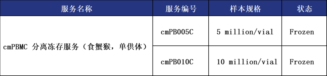 必赢国际bwi437 | 动物来源PBMC上市(图1)