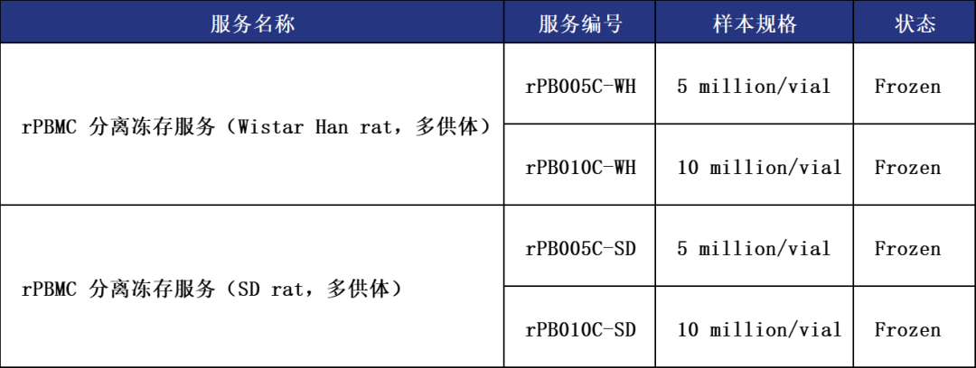 必赢国际bwi437 | 动物来源PBMC上市(图3)