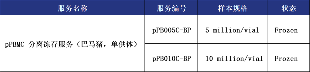 必赢国际bwi437 | 动物来源PBMC上市(图5)