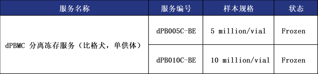 必赢国际bwi437 | 动物来源PBMC上市(图4)