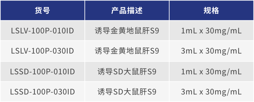 新品上市 | 必赢国际bwi437推出诱导肝S9(图3)