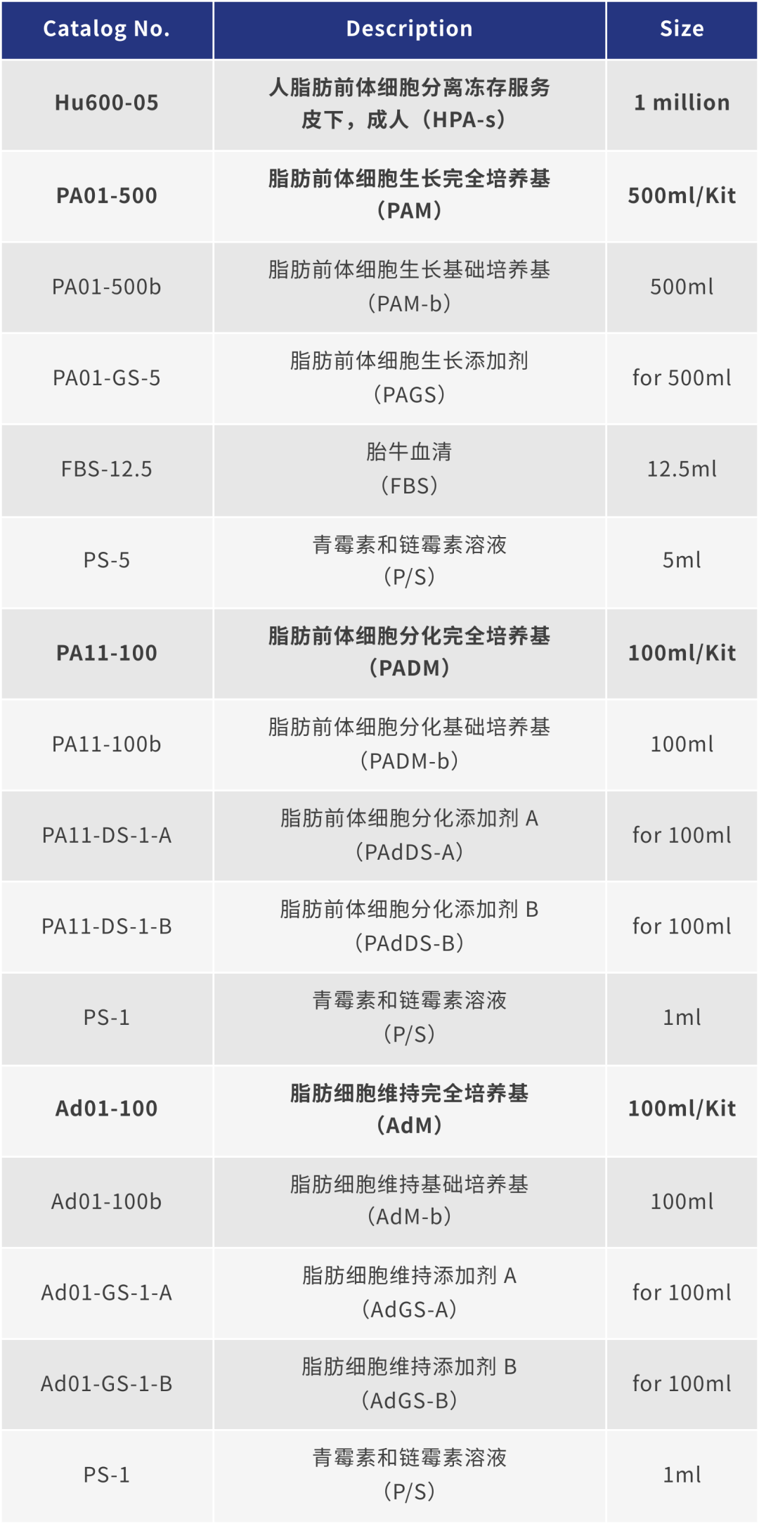 新品上市丨必赢国际bwi437推出人脂肪前体细胞分离冻存服务(图6)