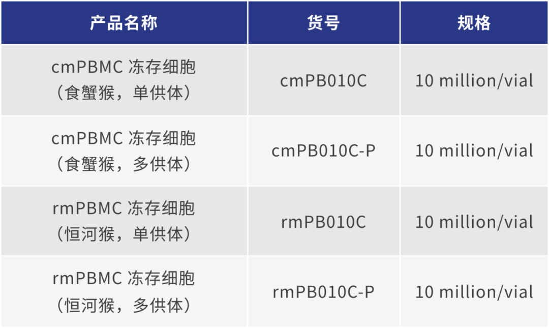 必赢国际bwi437 | 多种属动物来源免疫细胞(图3)