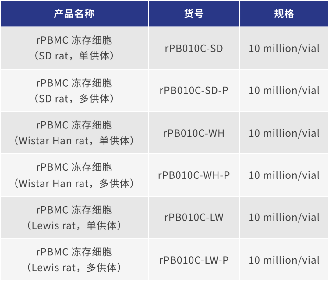 必赢国际bwi437 | 多种属动物来源免疫细胞(图1)