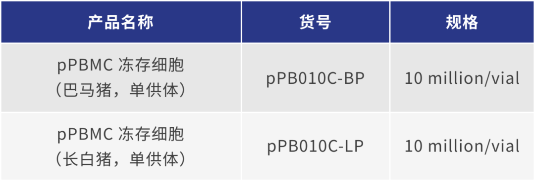 必赢国际bwi437 | 多种属动物来源免疫细胞(图5)
