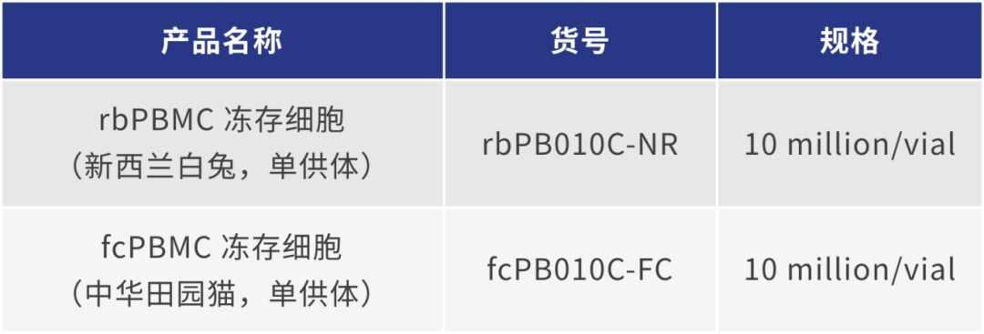 必赢国际bwi437 | 多种属动物来源免疫细胞(图6)