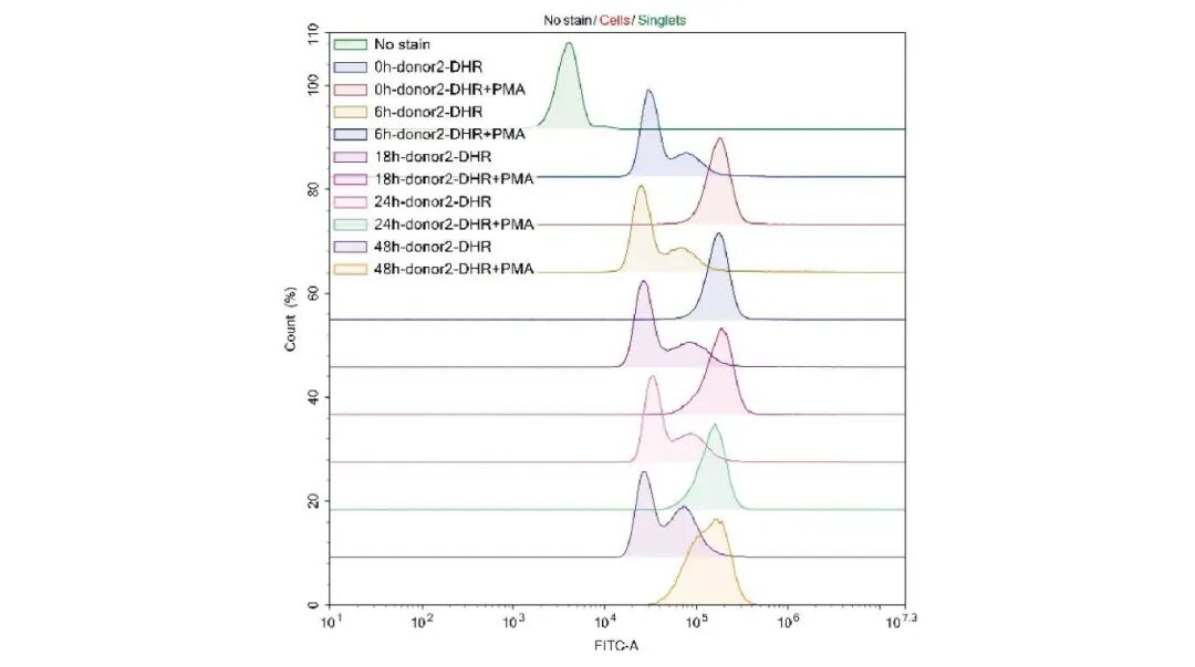 必赢国际bwi437|中性粒细胞分离服务(图6)