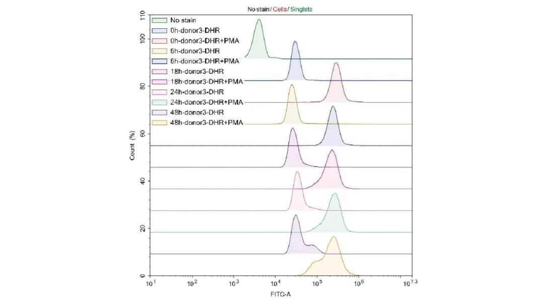 必赢国际bwi437|中性粒细胞分离服务(图7)