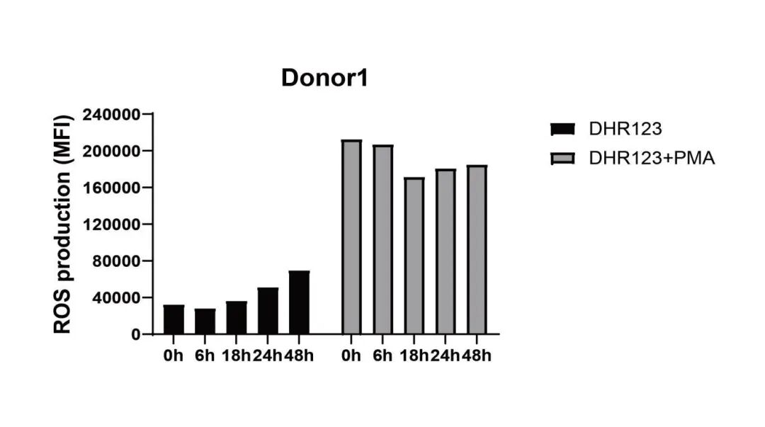 必赢国际bwi437|中性粒细胞分离服务(图8)