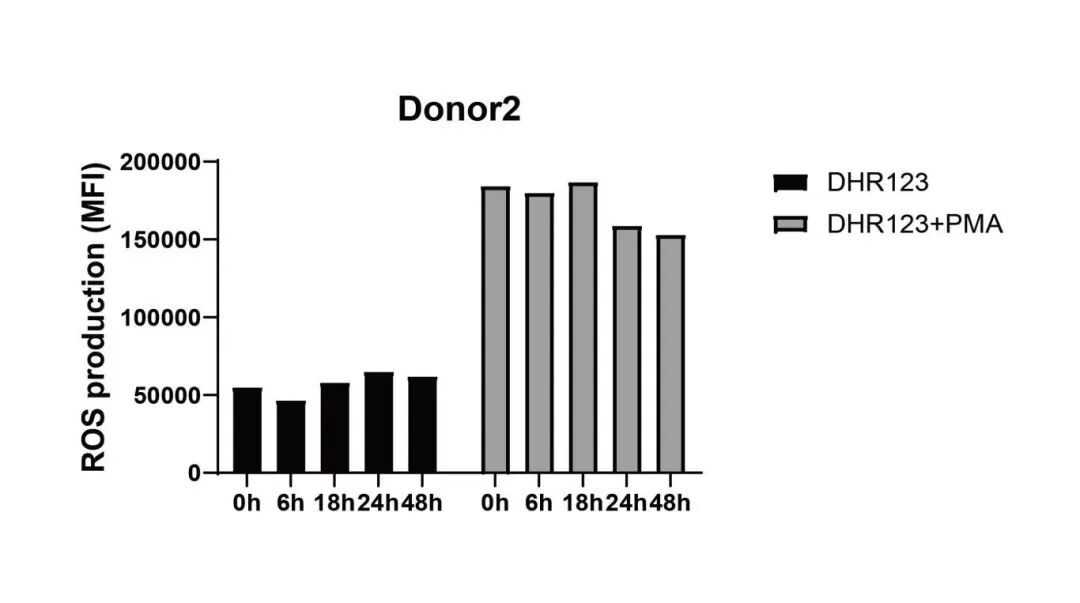 必赢国际bwi437|中性粒细胞分离服务(图9)