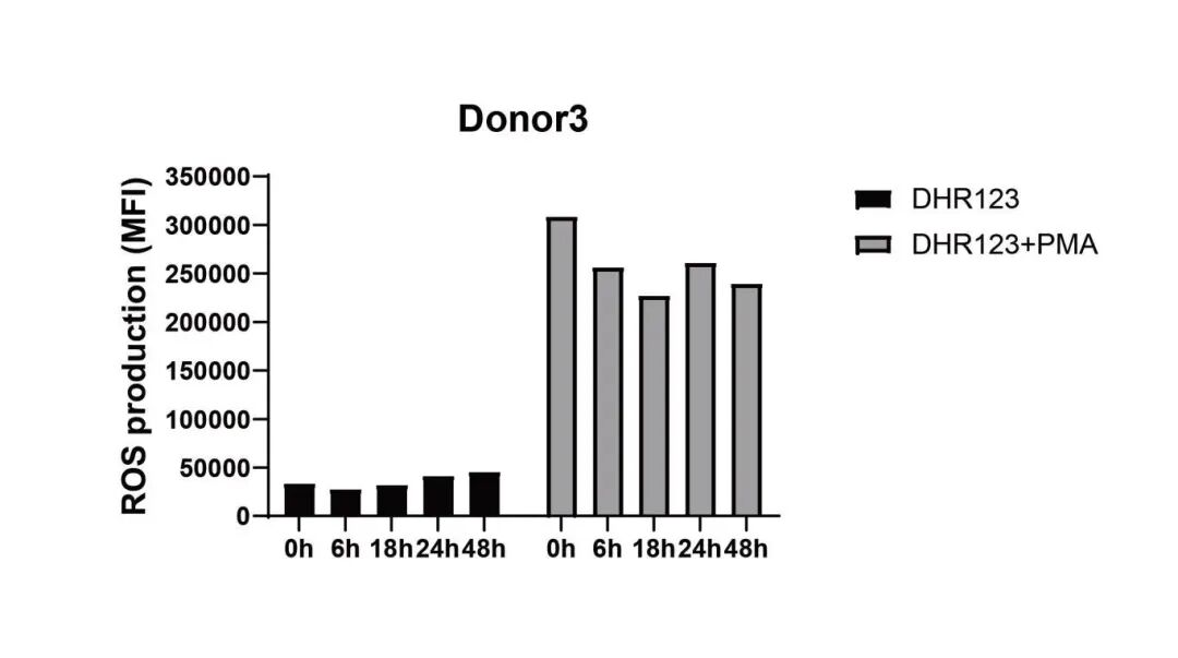 必赢国际bwi437|中性粒细胞分离服务(图10)