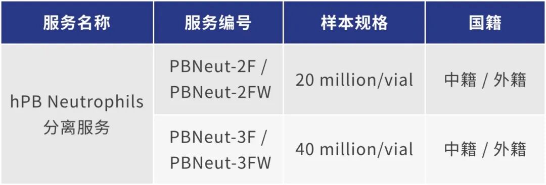 必赢国际bwi437|中性粒细胞分离服务(图11)