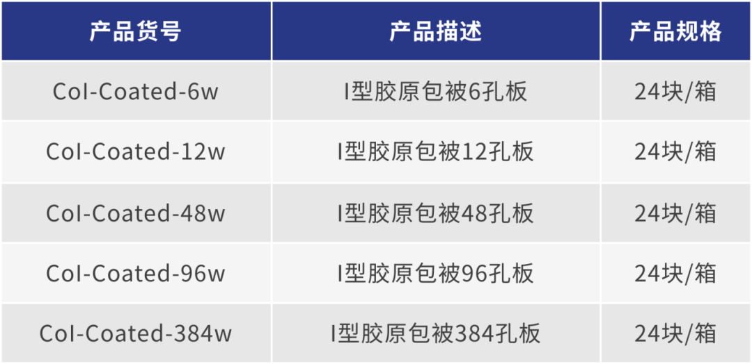 实验时间告急？这款预包被板让肝细胞培养“贴”然自若！(图5)