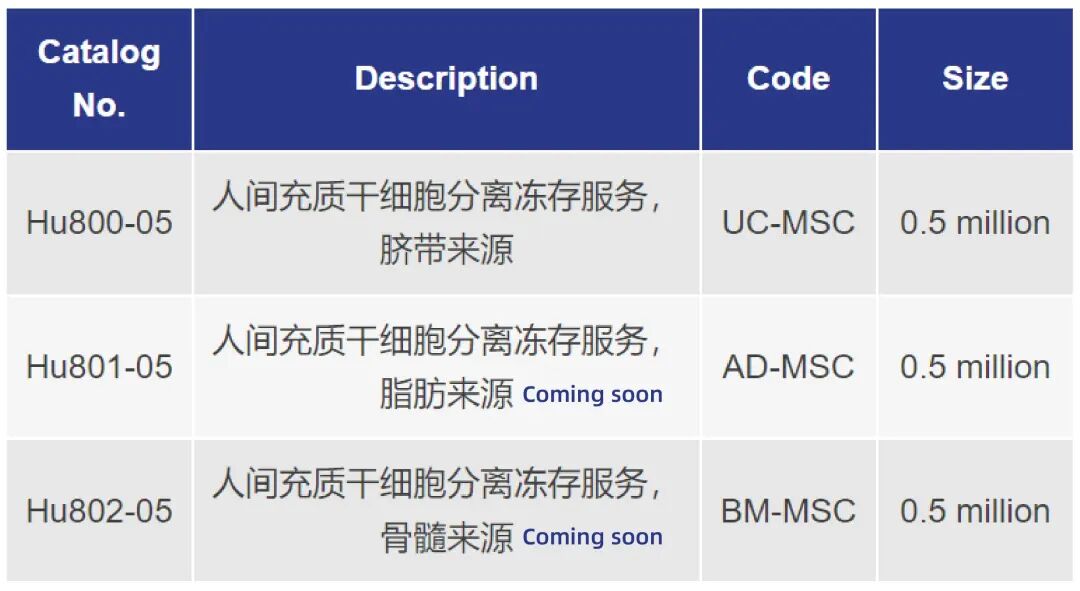 新品上市｜必赢国际bwi437推出人间充质干细胞分离服务(图13)