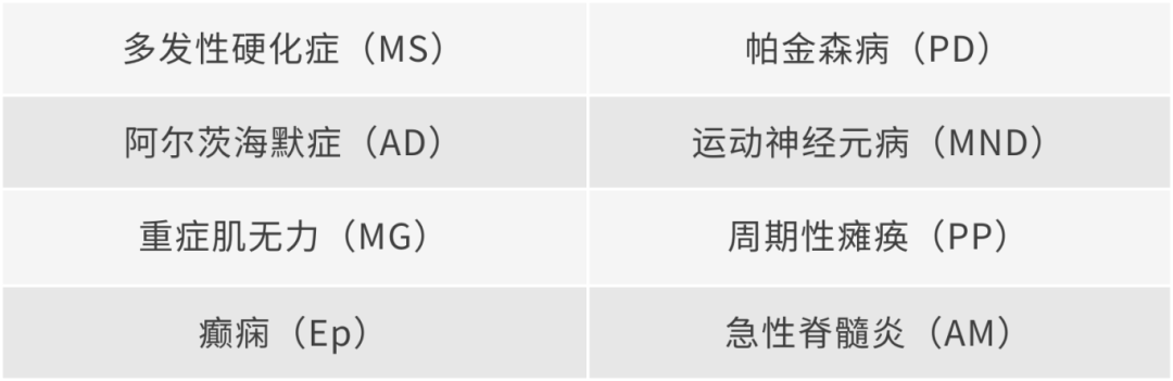 必赢国际bwi437 | 神经系统疾病样本(图2)
