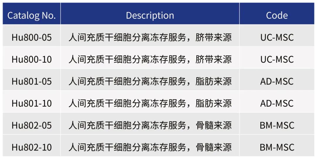 新品上市|必赢国际bwi437推出人间充质干细胞分离服务(图8)