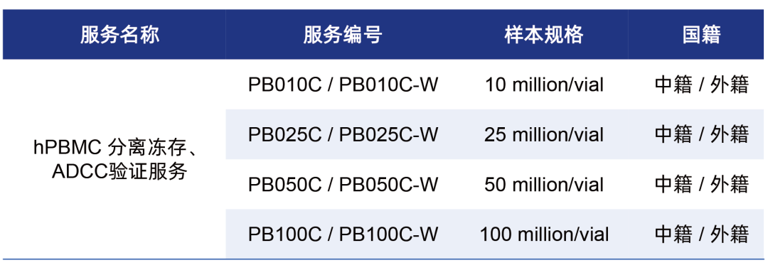 必赢国际bwi437 ｜ 优选 PBMC 之 ADCC 验证服务(图4)