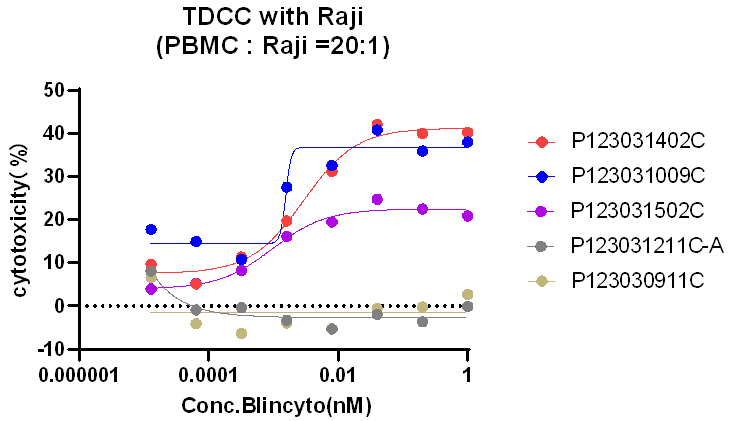 必赢国际bwi437 ｜ 优选 PBMC 之 TDCC 验证服务(图2)